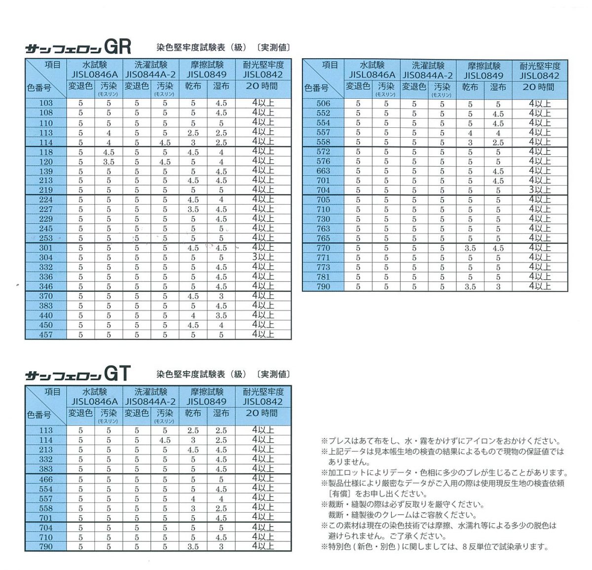 サンフェロンGR/GT